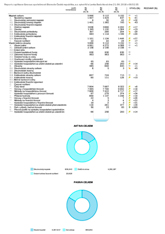 report spolocnosti od bisnode